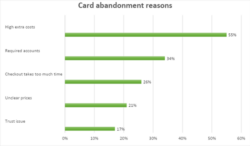 Card Abandonment reasons