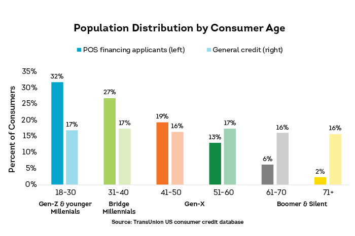 b-insights-into-the-pos-consumer