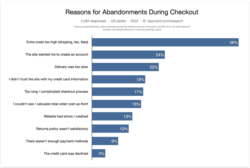 reason for shopping cart abandonments during checkout
