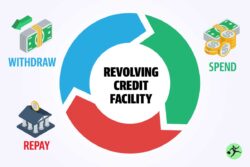 straight revolve Revolving-Credit-Facility