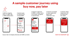 bnpl-fintech-Customer Journey