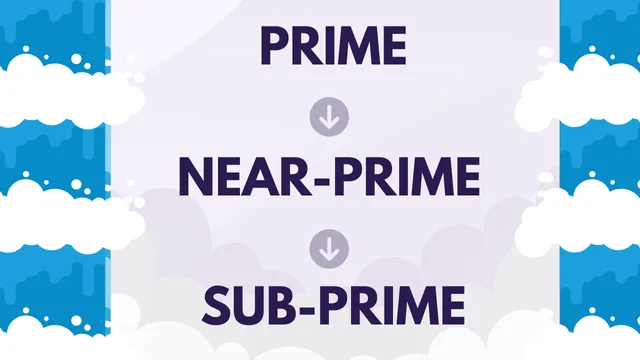 prime near prime subprime waterfall financing