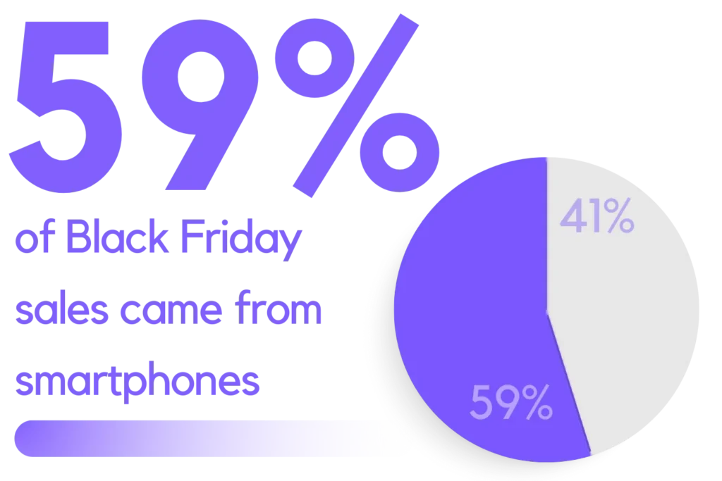 black friday sales chargeafter