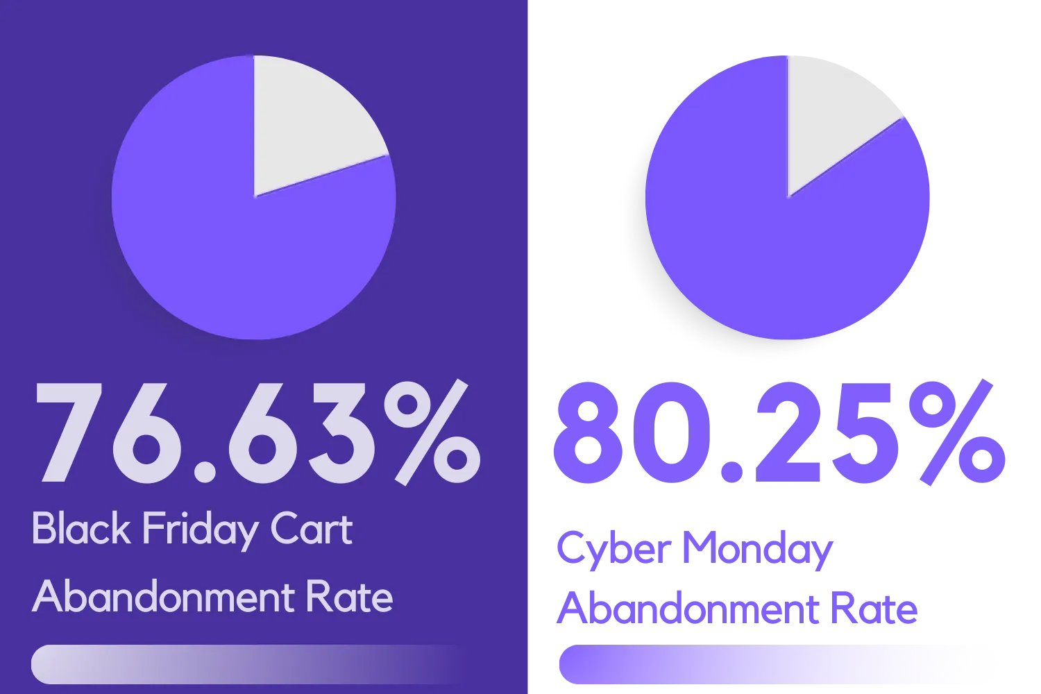 black friday cyber monday chart chargeafter