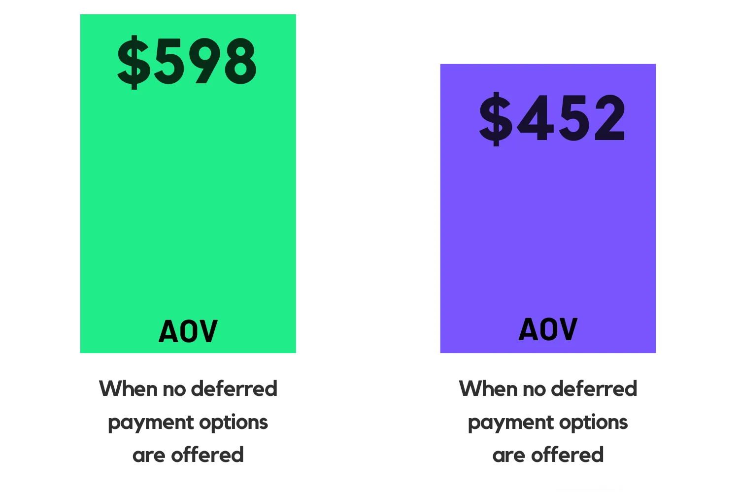 deferred payment options chargeafter