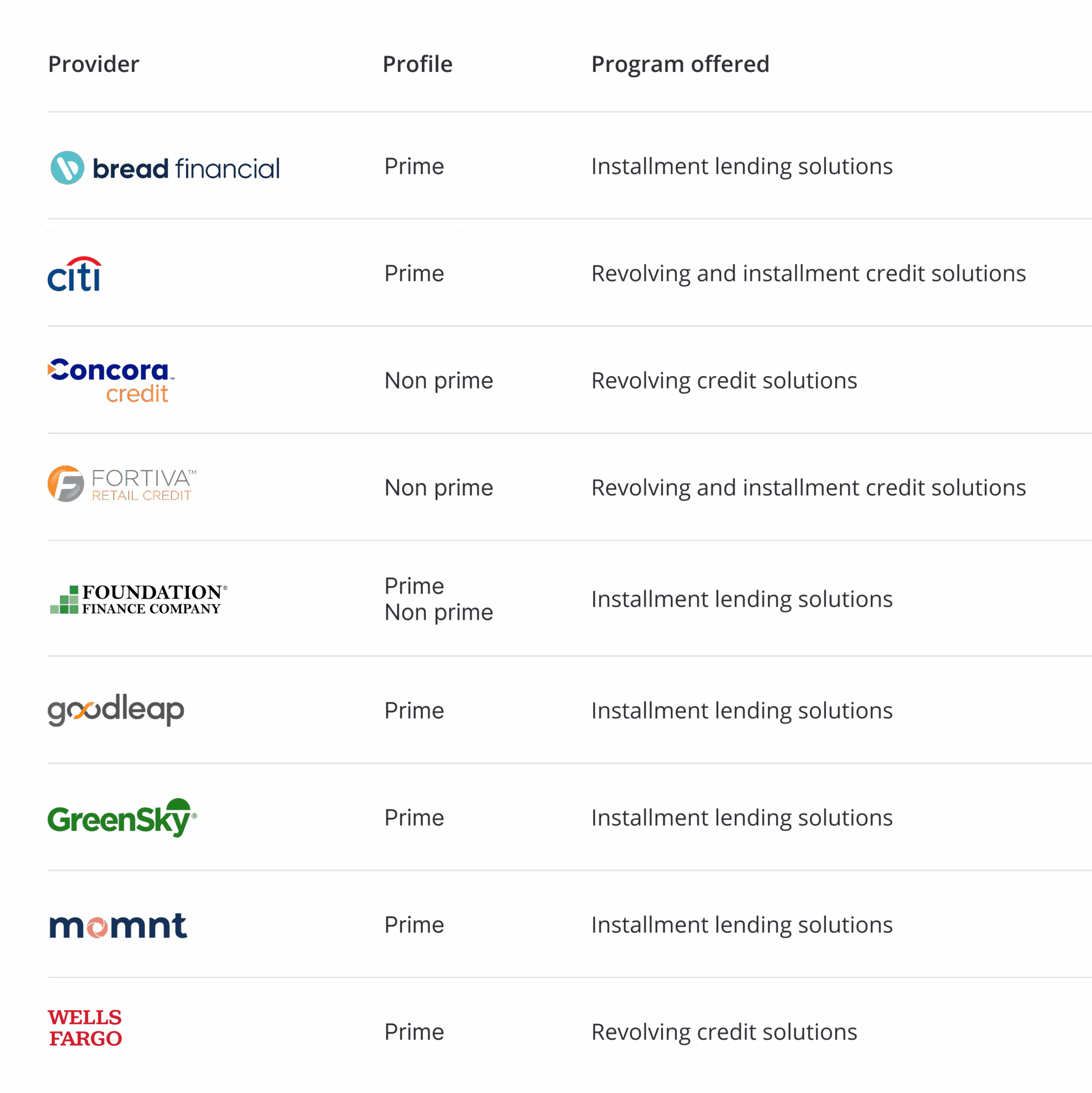 The Best Home Improvement Financing Providers in 2025